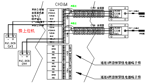 无标题文档